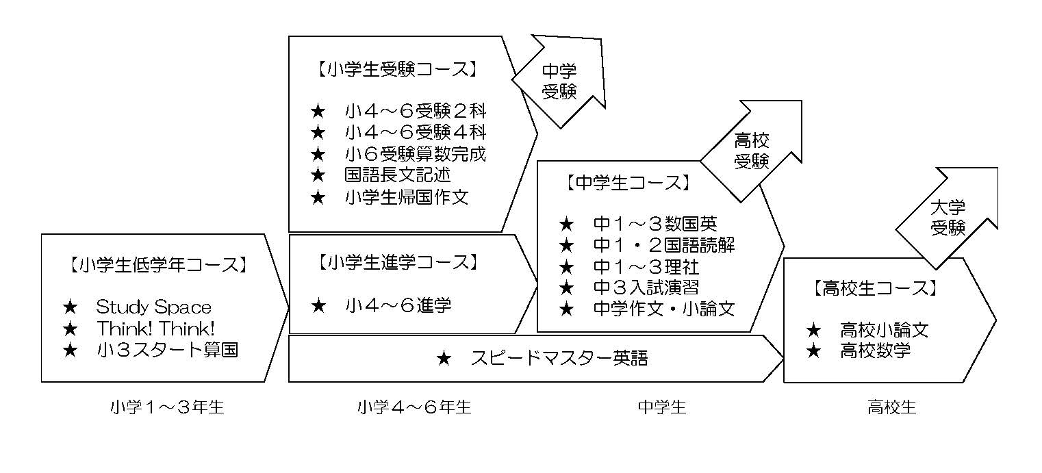 コースイメージ
